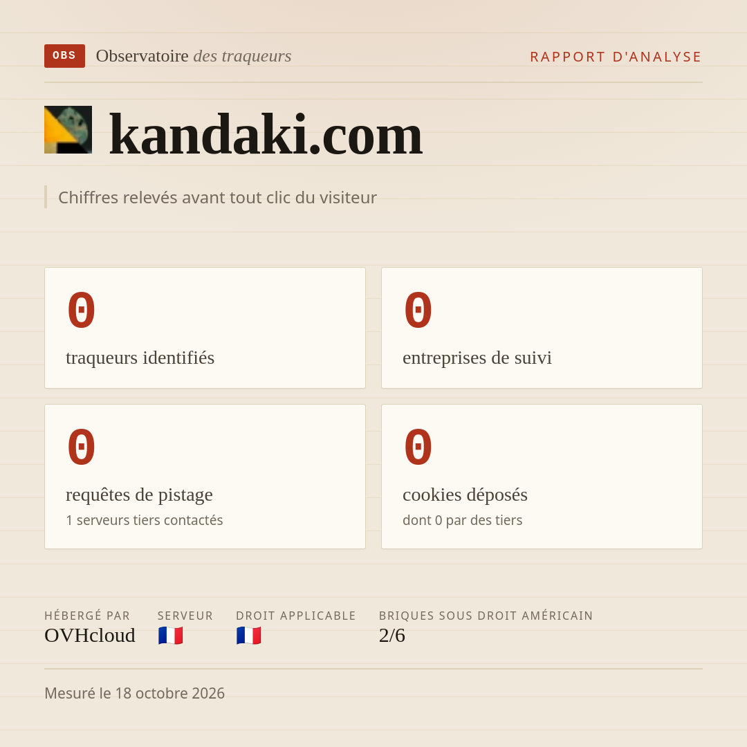 kandaki.com : 0 traqueurs identifiés, 0 entreprises de suivi, 0 requêtes de pistage. Chiffres relevés avant tout clic du visiteur.