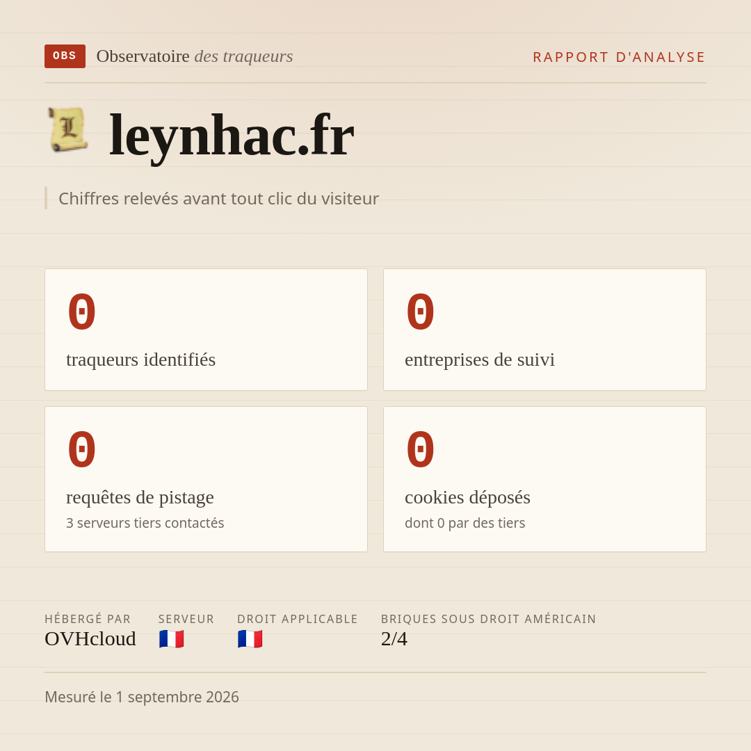 leynhac.fr : 0 traqueurs identifiés, 0 entreprises de suivi, 0 requêtes de pistage. Chiffres relevés avant tout clic du visiteur.