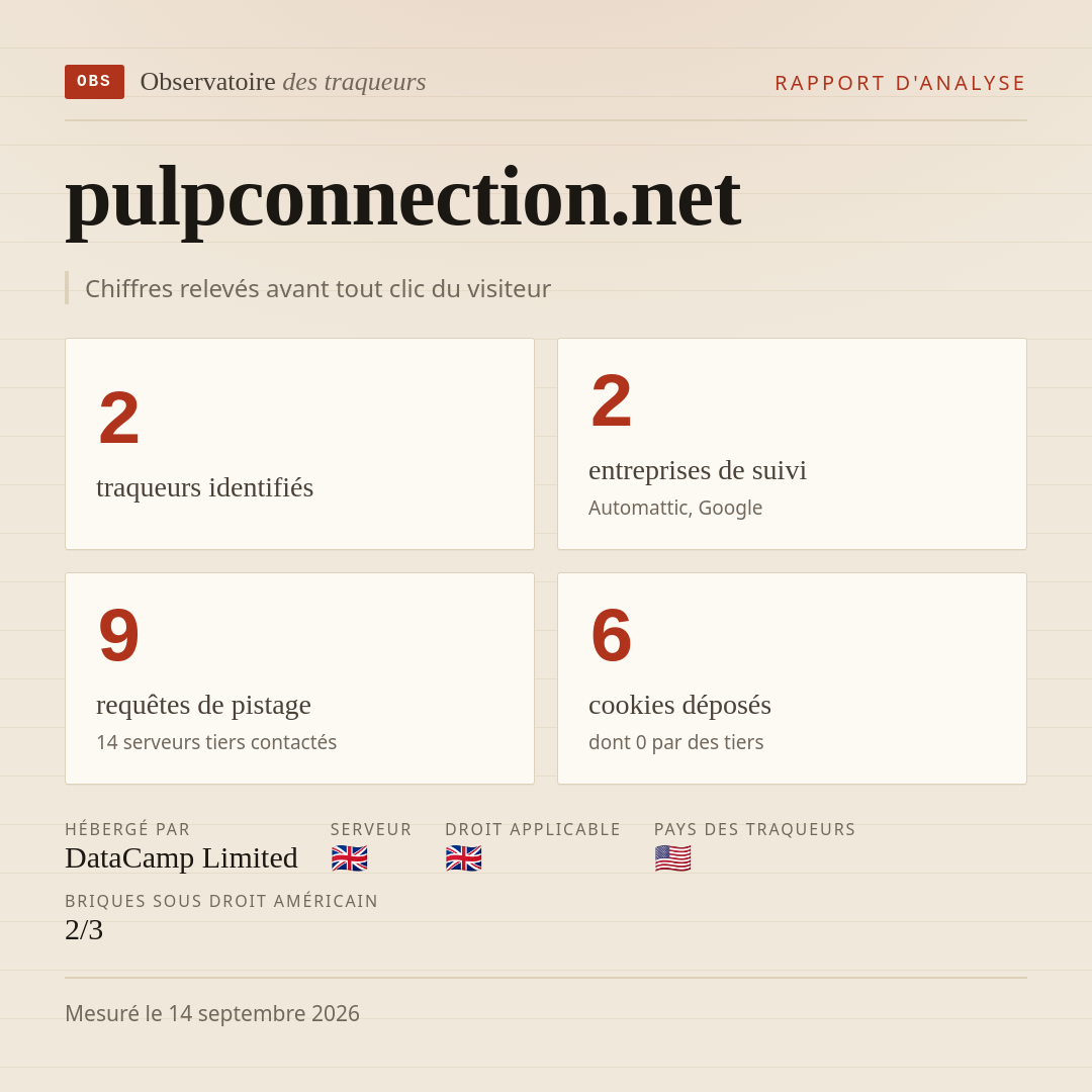pulpconnection.net : 2 traqueurs identifiés, 2 entreprises de suivi, 9 requêtes de pistage. Chiffres relevés avant tout clic du visiteur.