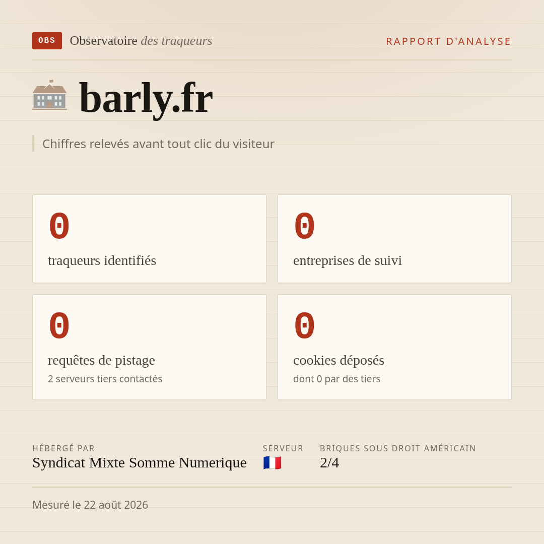 barly.fr : 0 traqueurs identifiés, 0 entreprises de suivi, 0 requêtes de pistage. Chiffres relevés avant tout clic du visiteur.