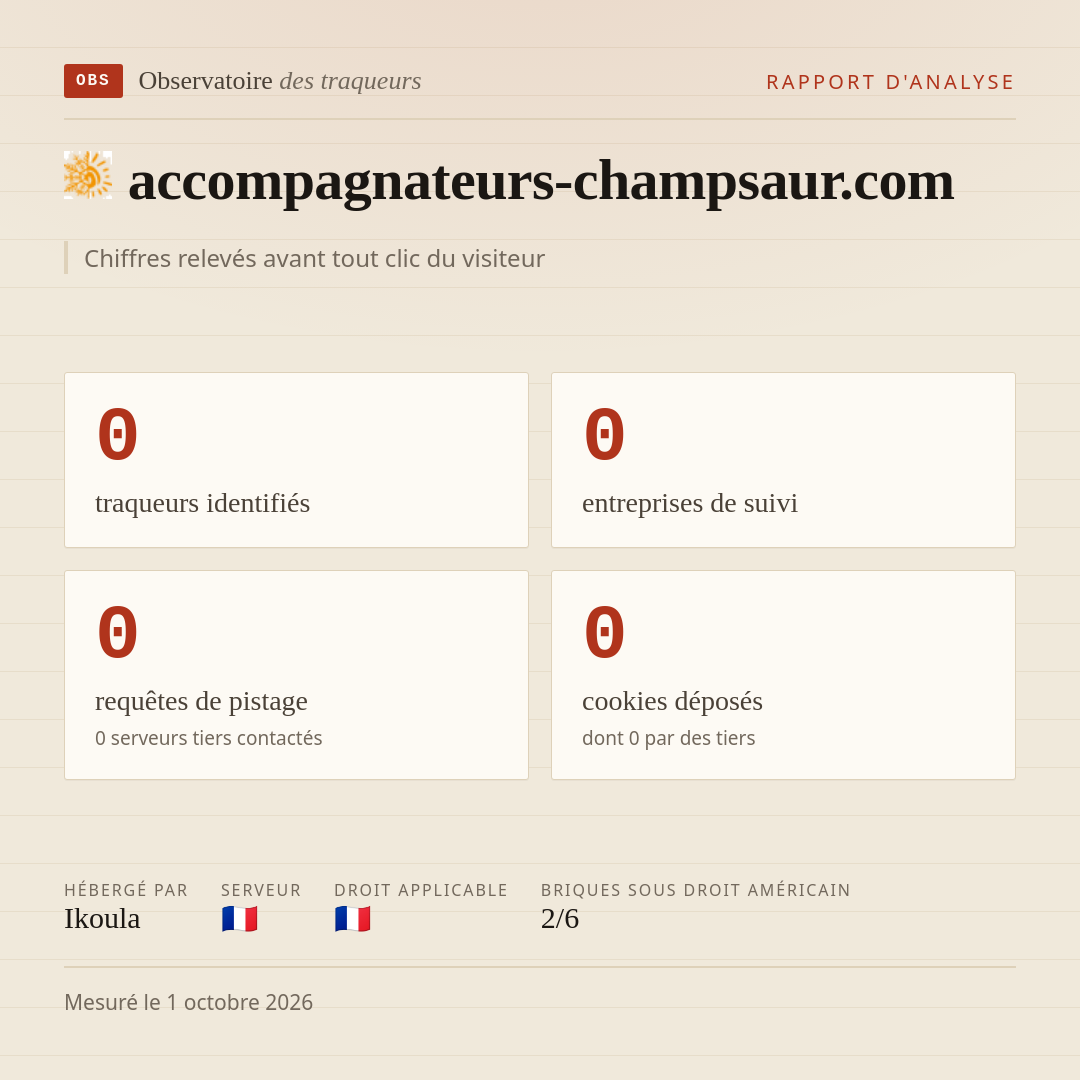 accompagnateurs-champsaur.com : 0 traqueurs identifiés, 0 entreprises de suivi, 0 requêtes de pistage. Chiffres relevés avant tout clic du visiteur.