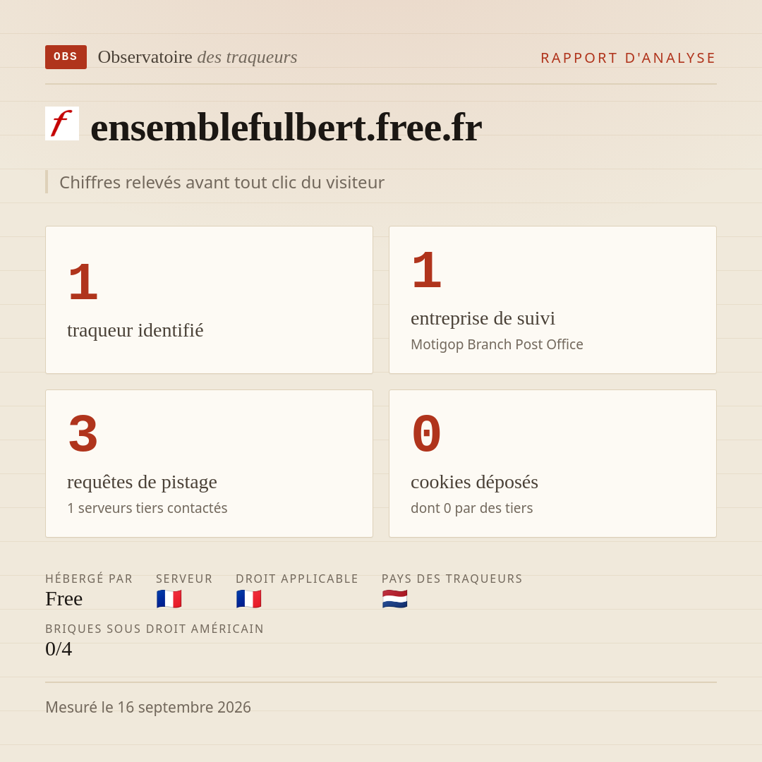 ensemblefulbert.free.fr : 1 traqueur identifié, 1 entreprise de suivi, 3 requêtes de pistage. Chiffres relevés avant tout clic du visiteur.