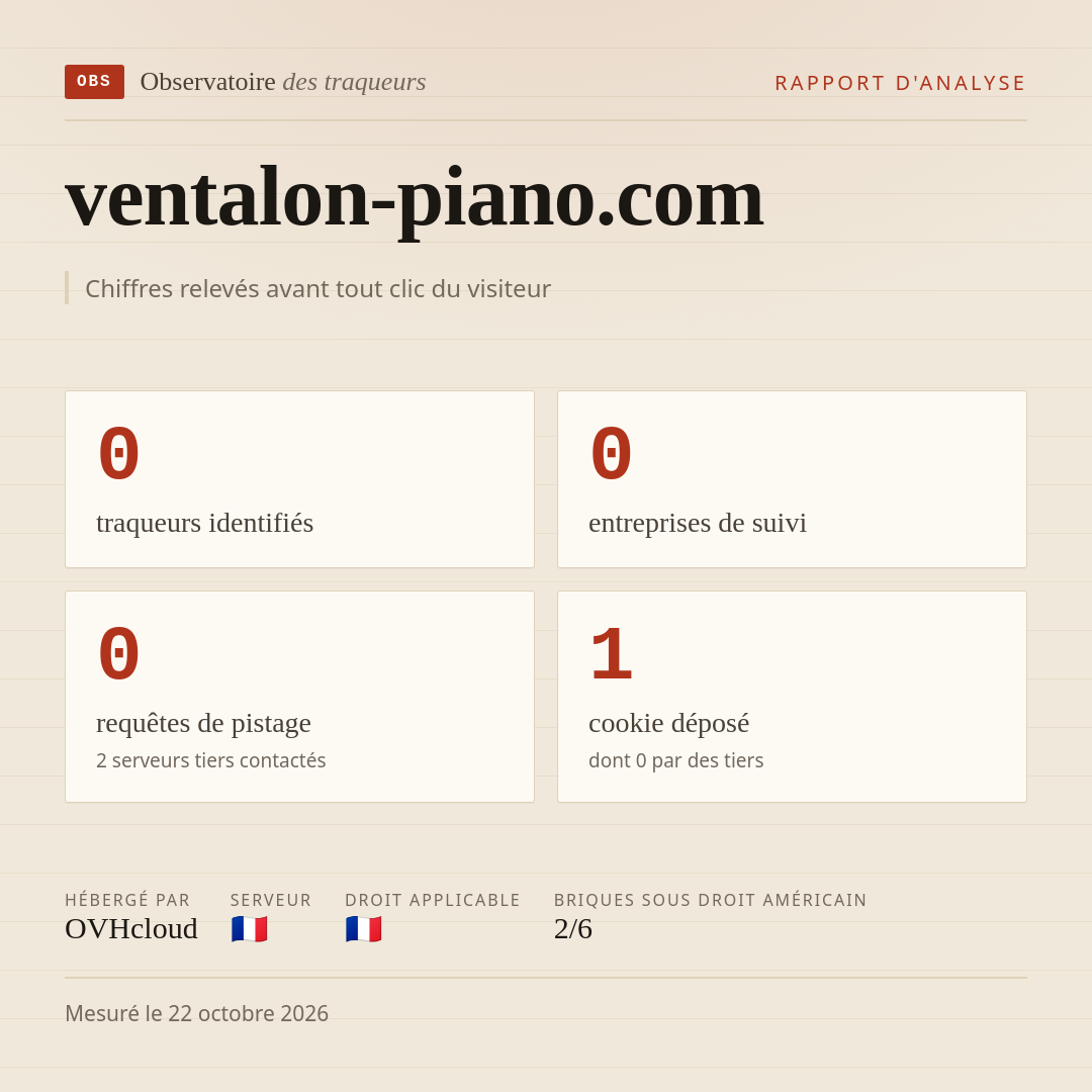 ventalon-piano.com : 0 traqueurs identifiés, 0 entreprises de suivi, 0 requêtes de pistage. Chiffres relevés avant tout clic du visiteur.