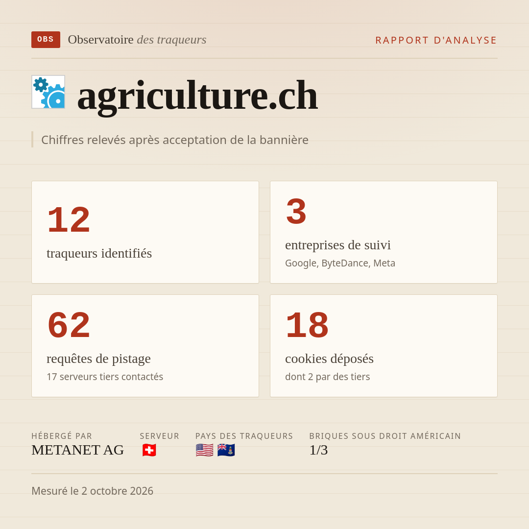 agriculture.ch : 12 traqueurs identifiés, 3 entreprises de suivi, 62 requêtes de pistage. Chiffres relevés après acceptation de la bannière.