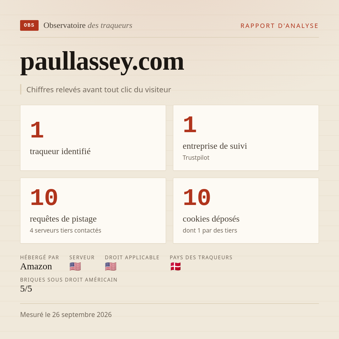 paullassey.com : 1 traqueur identifié, 1 entreprise de suivi, 10 requêtes de pistage. Chiffres relevés avant tout clic du visiteur.