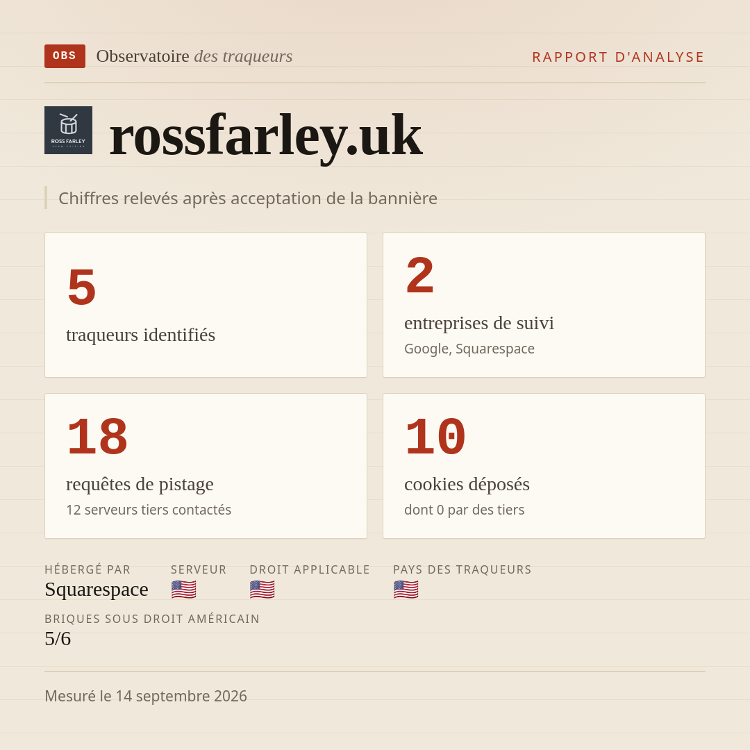 rossfarley.uk : 5 traqueurs identifiés, 2 entreprises de suivi, 18 requêtes de pistage. Chiffres relevés après acceptation de la bannière.