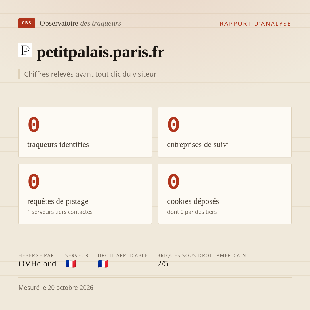 petitpalais.paris.fr : 0 traqueurs identifiés, 0 entreprises de suivi, 0 requêtes de pistage. Chiffres relevés avant tout clic du visiteur.