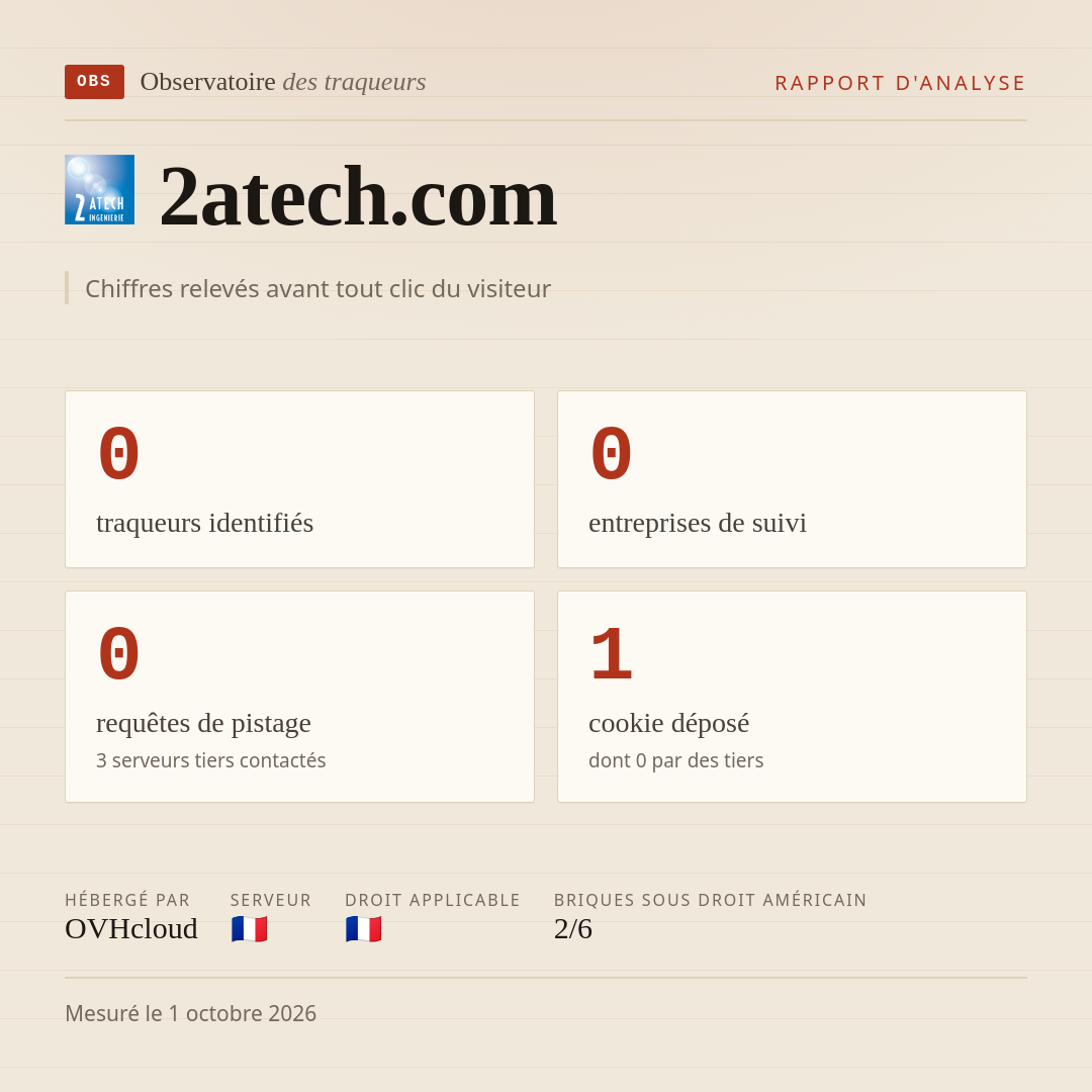 2atech.com : 0 traqueurs identifiés, 0 entreprises de suivi, 0 requêtes de pistage. Chiffres relevés avant tout clic du visiteur.