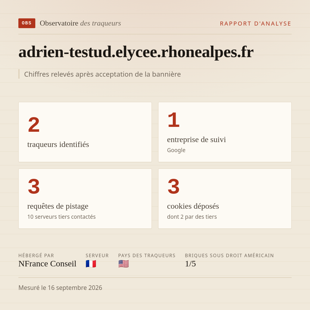 adrien-testud.elycee.rhonealpes.fr : 2 traqueurs identifiés, 1 entreprise de suivi, 3 requêtes de pistage. Chiffres relevés après acceptation de la bannière.