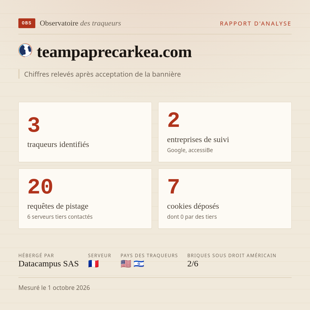 teampaprecarkea.com : 3 traqueurs identifiés, 2 entreprises de suivi, 20 requêtes de pistage. Chiffres relevés après acceptation de la bannière.