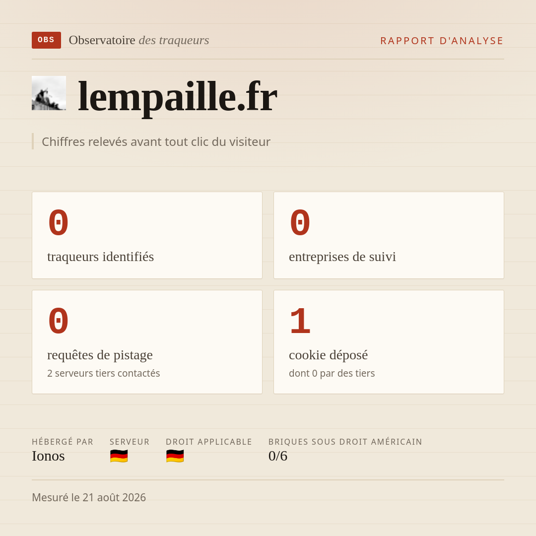 lempaille.fr : 0 traqueurs identifiés, 0 entreprises de suivi, 0 requêtes de pistage. Chiffres relevés avant tout clic du visiteur.