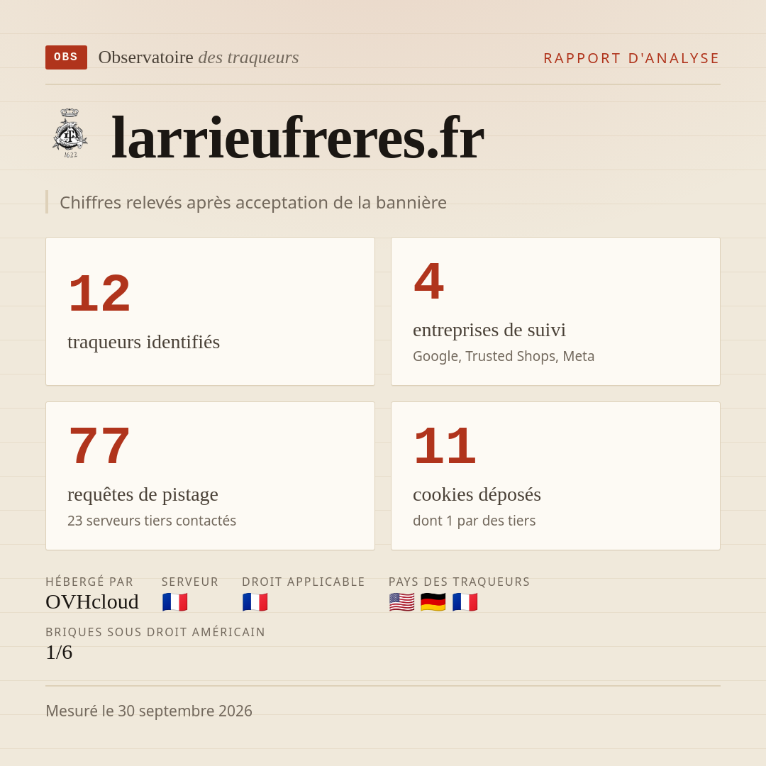 larrieufreres.fr : 12 traqueurs identifiés, 4 entreprises de suivi, 77 requêtes de pistage. Chiffres relevés après acceptation de la bannière.
