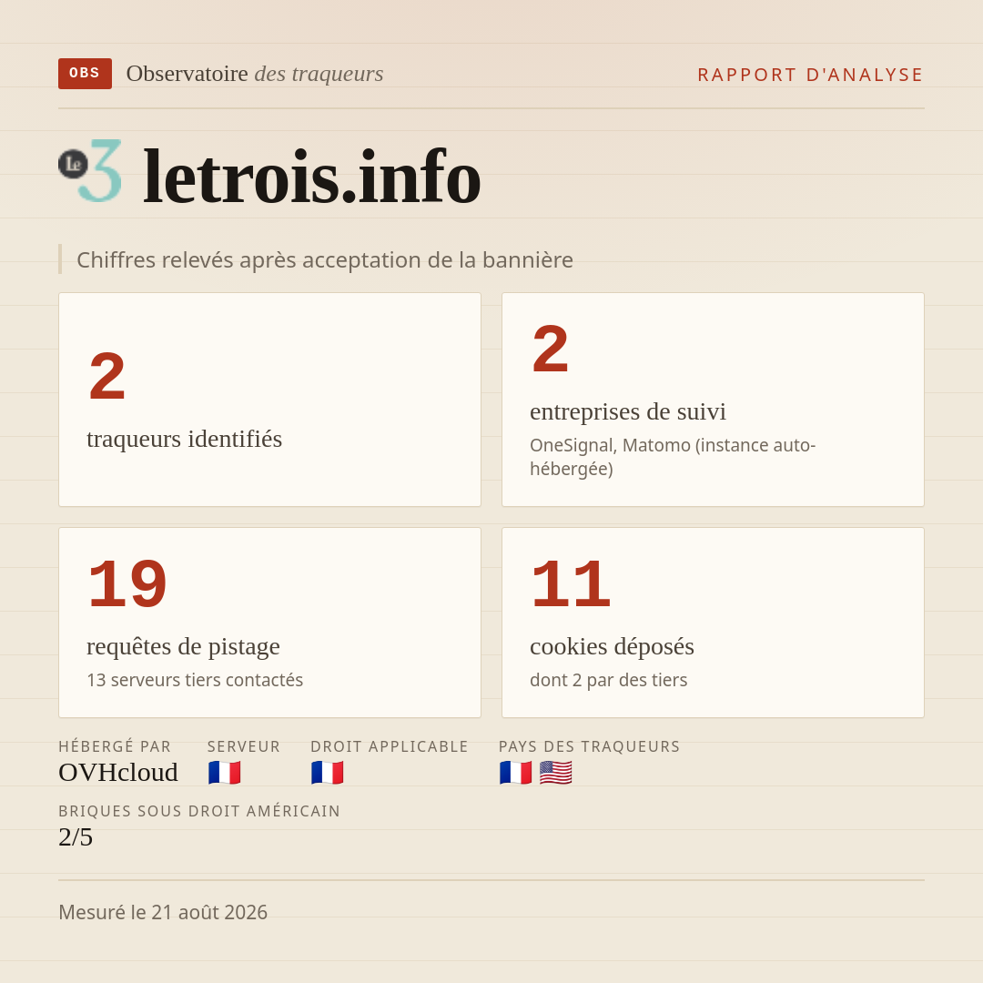 letrois.info : 2 traqueurs identifiés, 2 entreprises de suivi, 19 requêtes de pistage. Chiffres relevés après acceptation de la bannière.
