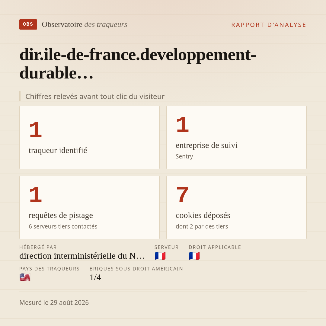 dir.ile-de-france.developpement-durable… : 1 traqueur identifié, 1 entreprise de suivi, 1 requêtes de pistage. Chiffres relevés avant tout clic du visiteur.