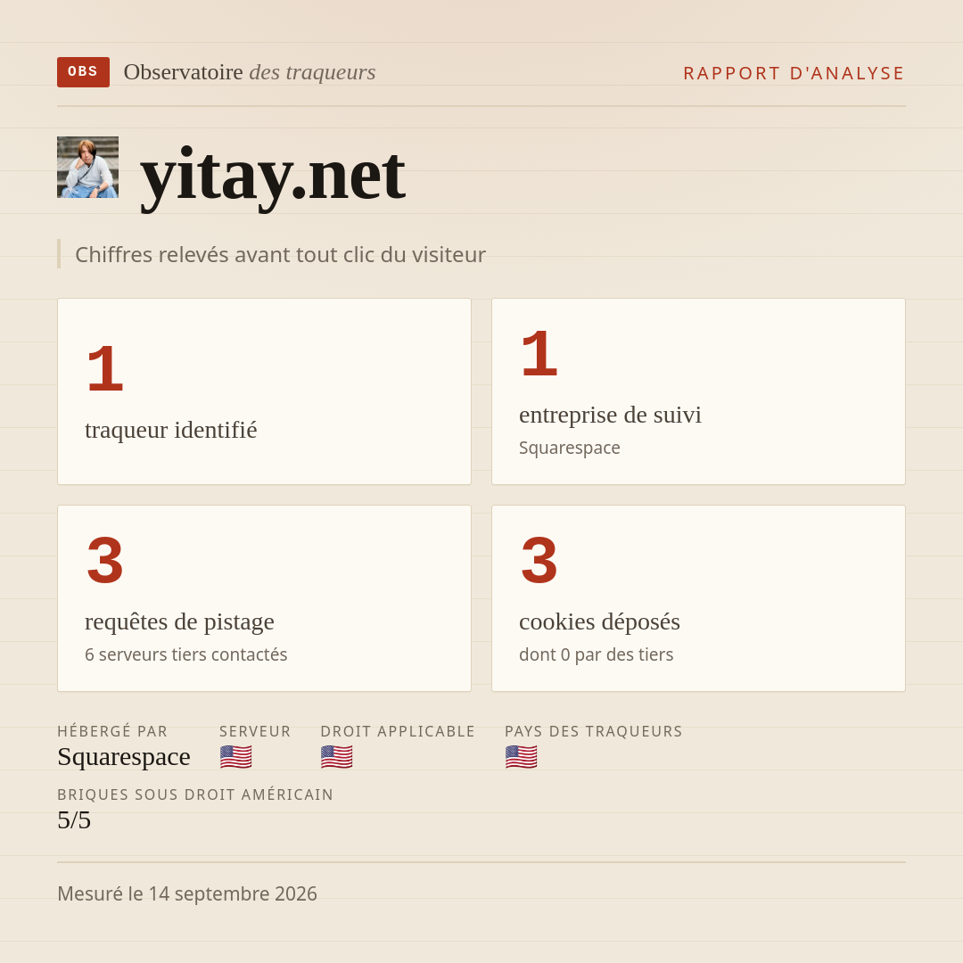 yitay.net : 1 traqueur identifié, 1 entreprise de suivi, 3 requêtes de pistage. Chiffres relevés avant tout clic du visiteur.