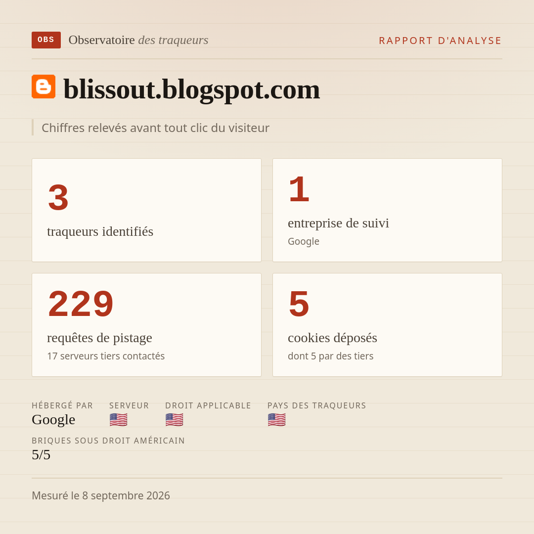 blissout.blogspot.com : 3 traqueurs identifiés, 1 entreprise de suivi, 229 requêtes de pistage. Chiffres relevés avant tout clic du visiteur.