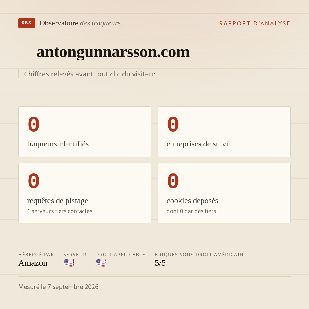 antongunnarsson.com : 0 traqueurs identifiés, 0 entreprises de suivi, 0 requêtes de pistage. Chiffres relevés avant tout clic du visiteur.