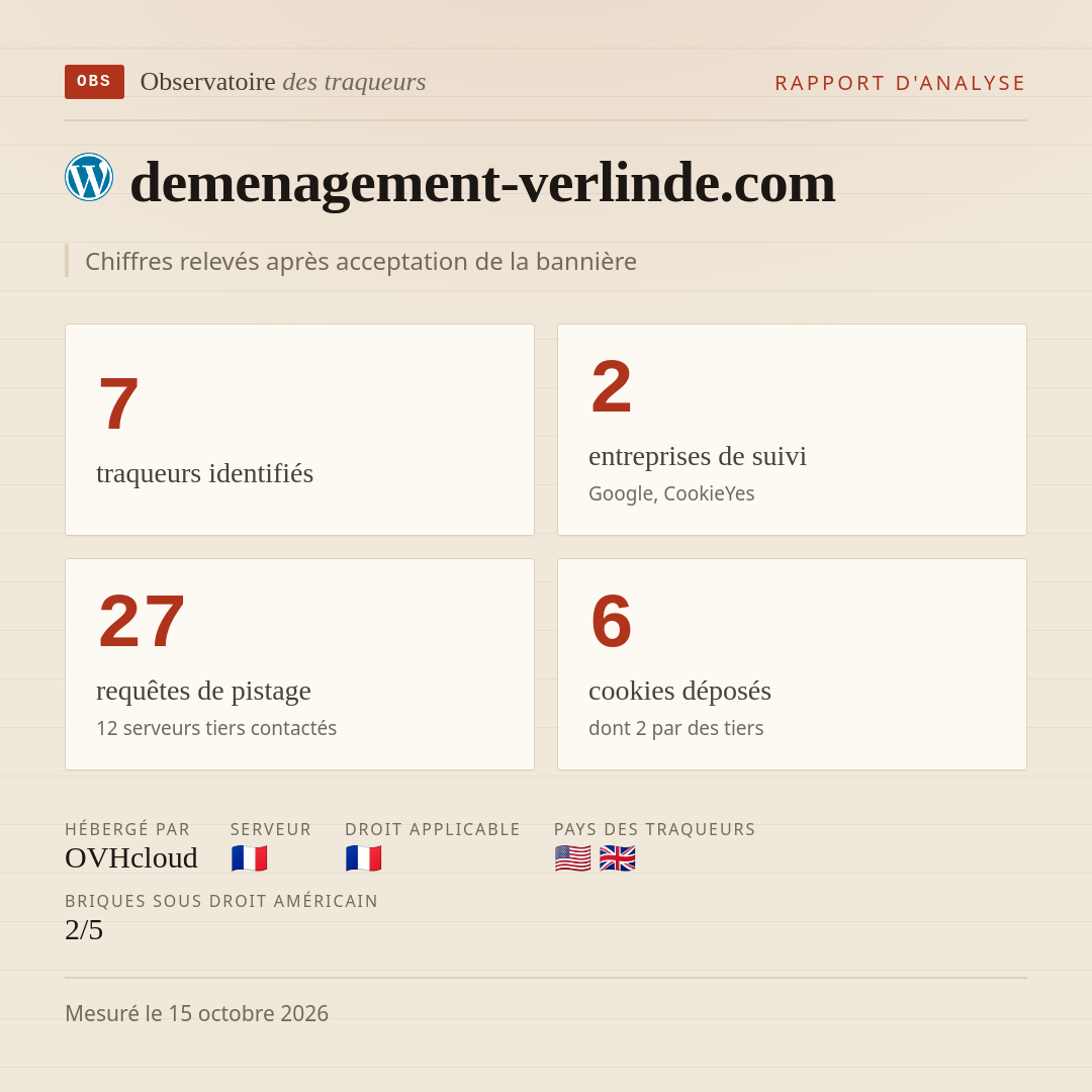 demenagement-verlinde.com : 7 traqueurs identifiés, 2 entreprises de suivi, 27 requêtes de pistage. Chiffres relevés après acceptation de la bannière.