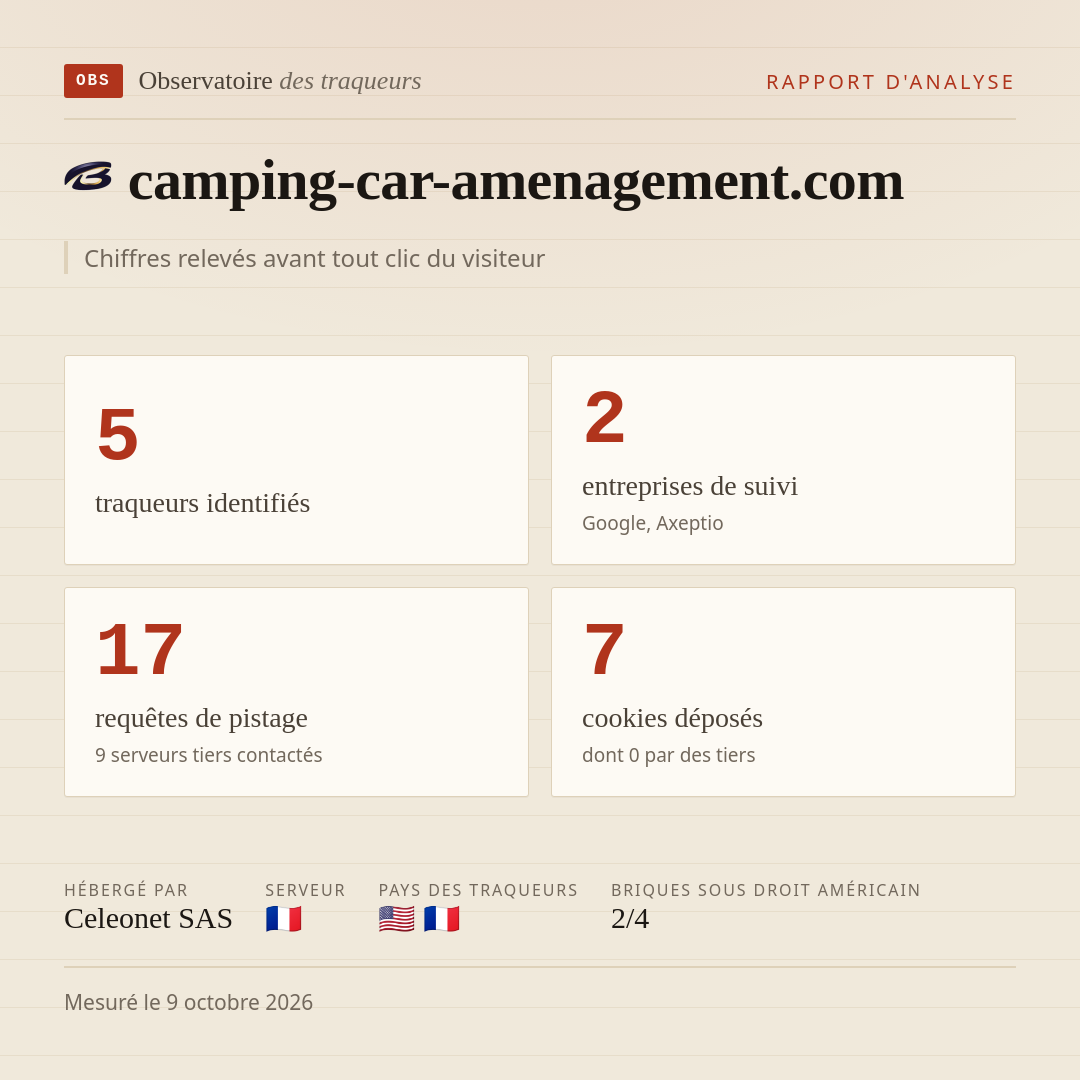 camping-car-amenagement.com : 5 traqueurs identifiés, 2 entreprises de suivi, 17 requêtes de pistage. Chiffres relevés avant tout clic du visiteur.