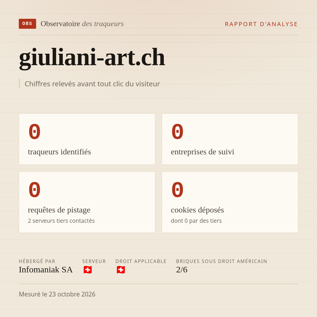 giuliani-art.ch : 0 traqueurs identifiés, 0 entreprises de suivi, 0 requêtes de pistage. Chiffres relevés avant tout clic du visiteur.