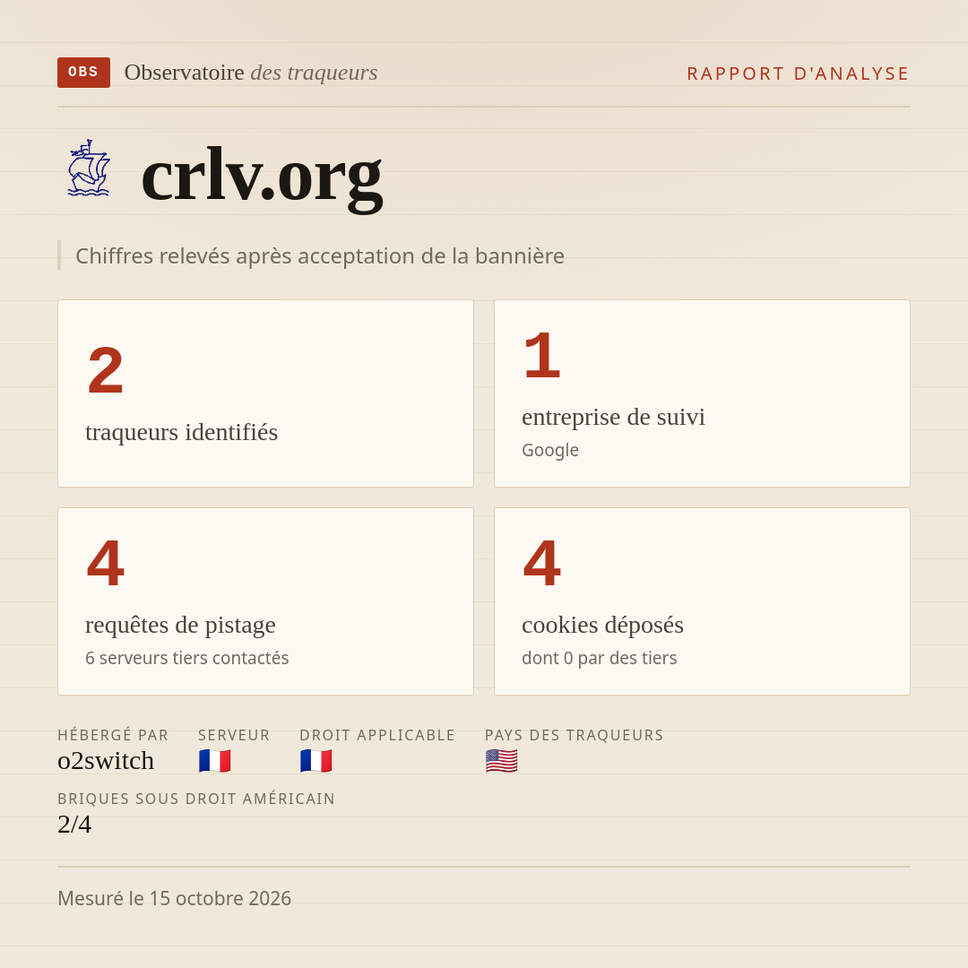 crlv.org : 2 traqueurs identifiés, 1 entreprise de suivi, 4 requêtes de pistage. Chiffres relevés après acceptation de la bannière.