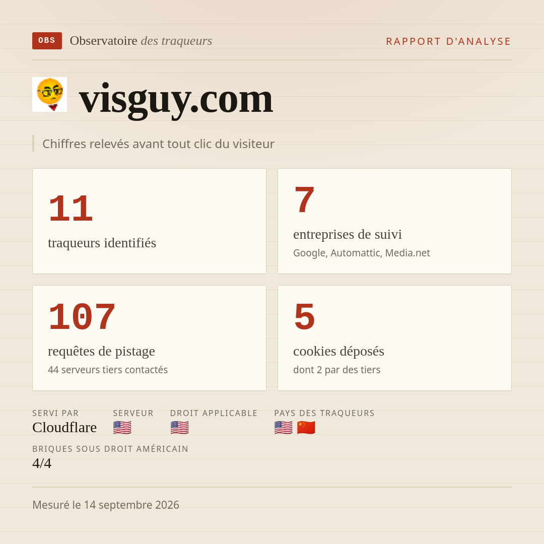 visguy.com : 11 traqueurs identifiés, 7 entreprises de suivi, 107 requêtes de pistage. Chiffres relevés avant tout clic du visiteur.