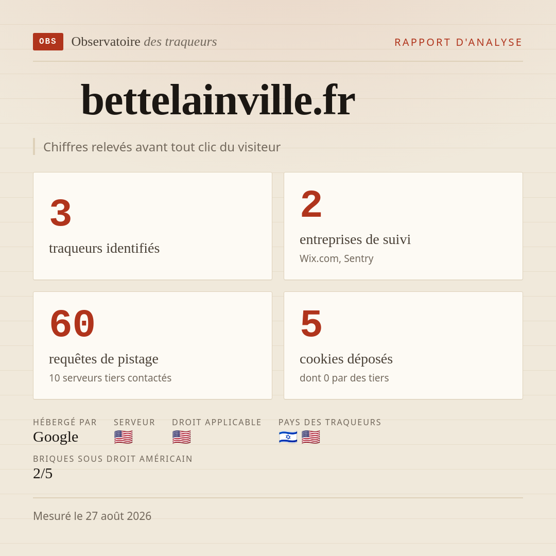 bettelainville.fr : 3 traqueurs identifiés, 2 entreprises de suivi, 60 requêtes de pistage. Chiffres relevés avant tout clic du visiteur.
