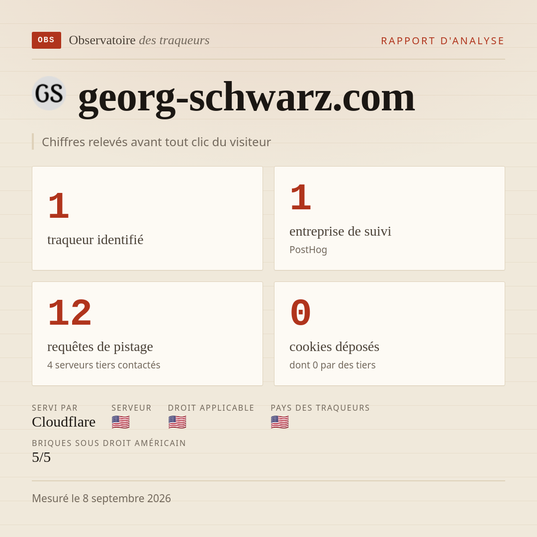 georg-schwarz.com : 1 traqueur identifié, 1 entreprise de suivi, 12 requêtes de pistage. Chiffres relevés avant tout clic du visiteur.