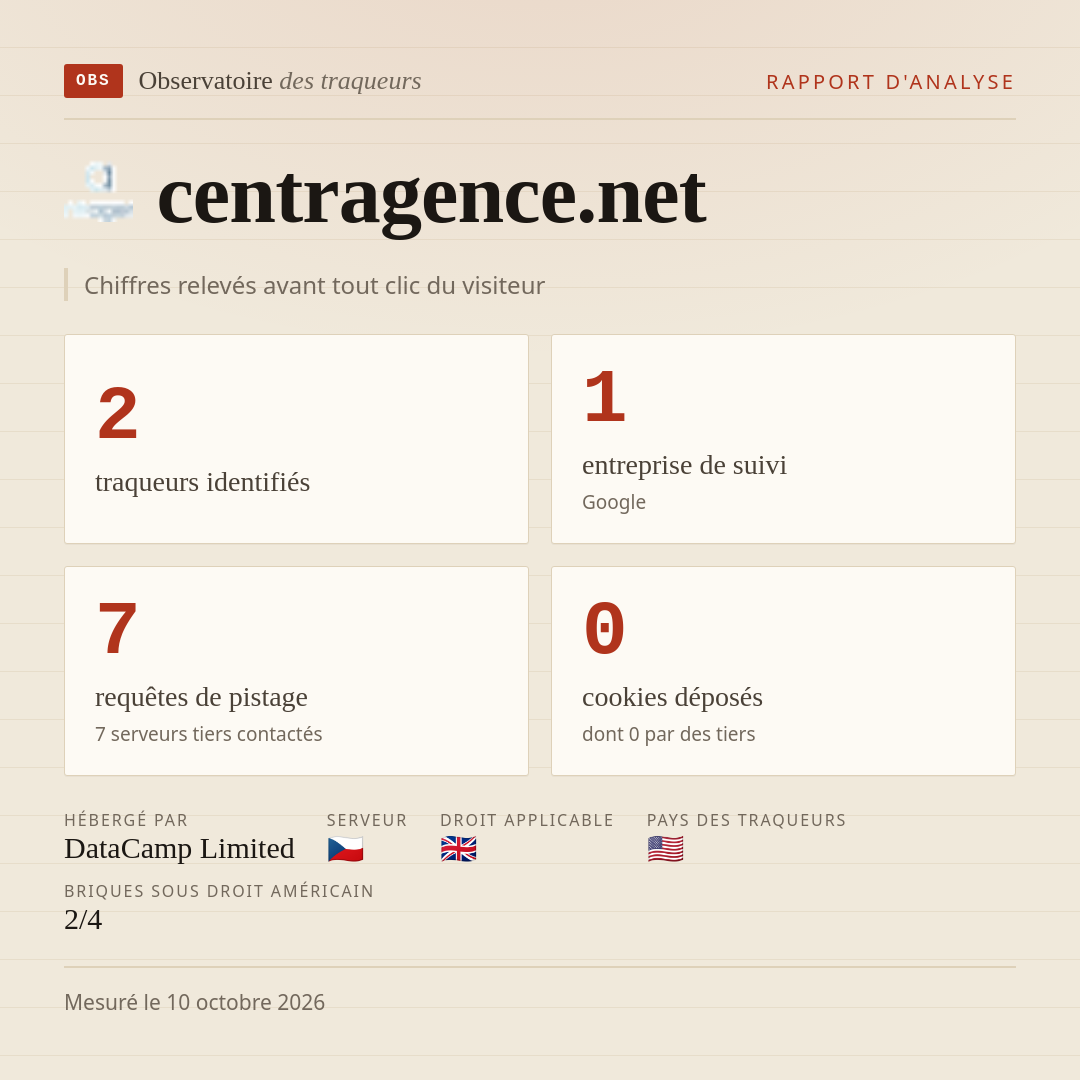 centragence.net : 2 traqueurs identifiés, 1 entreprise de suivi, 7 requêtes de pistage. Chiffres relevés avant tout clic du visiteur.