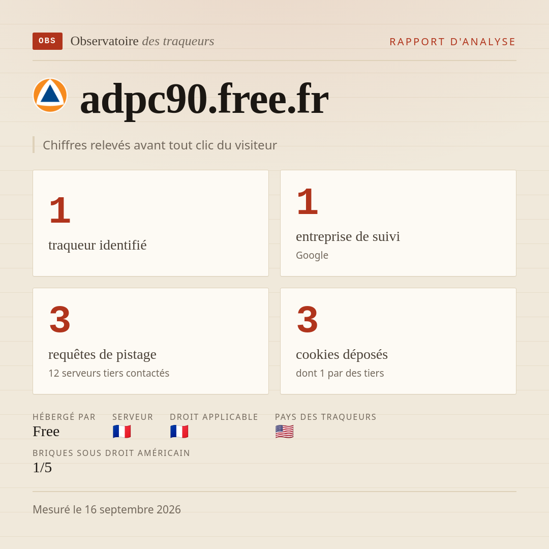 adpc90.free.fr : 1 traqueur identifié, 1 entreprise de suivi, 3 requêtes de pistage. Chiffres relevés avant tout clic du visiteur.