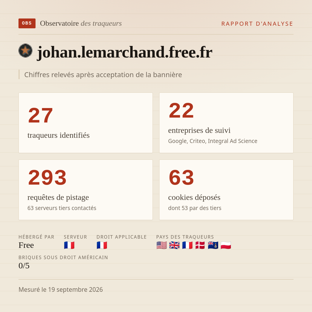 johan.lemarchand.free.fr : 27 traqueurs identifiés, 22 entreprises de suivi, 293 requêtes de pistage. Chiffres relevés après acceptation de la bannière.