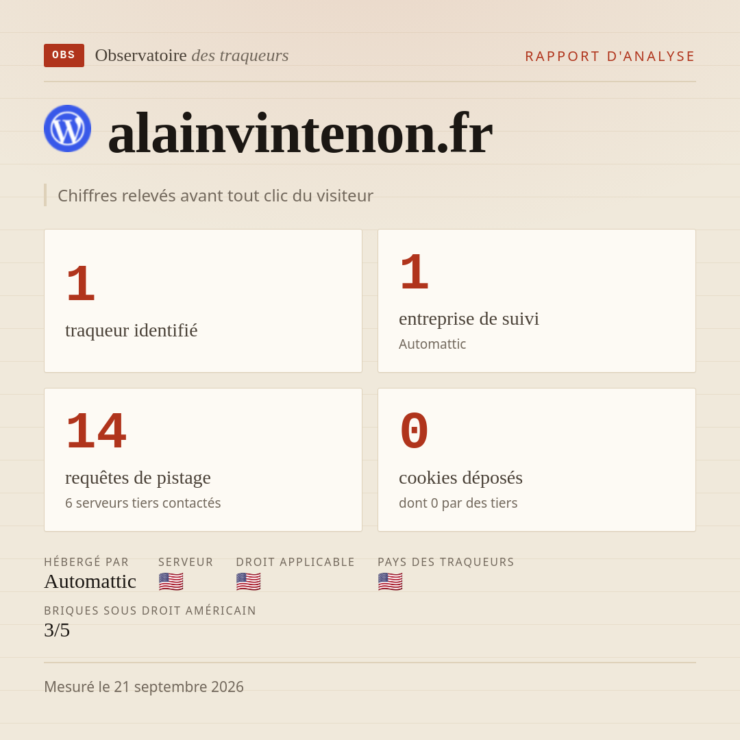 alainvintenon.fr : 1 traqueur identifié, 1 entreprise de suivi, 14 requêtes de pistage. Chiffres relevés avant tout clic du visiteur.