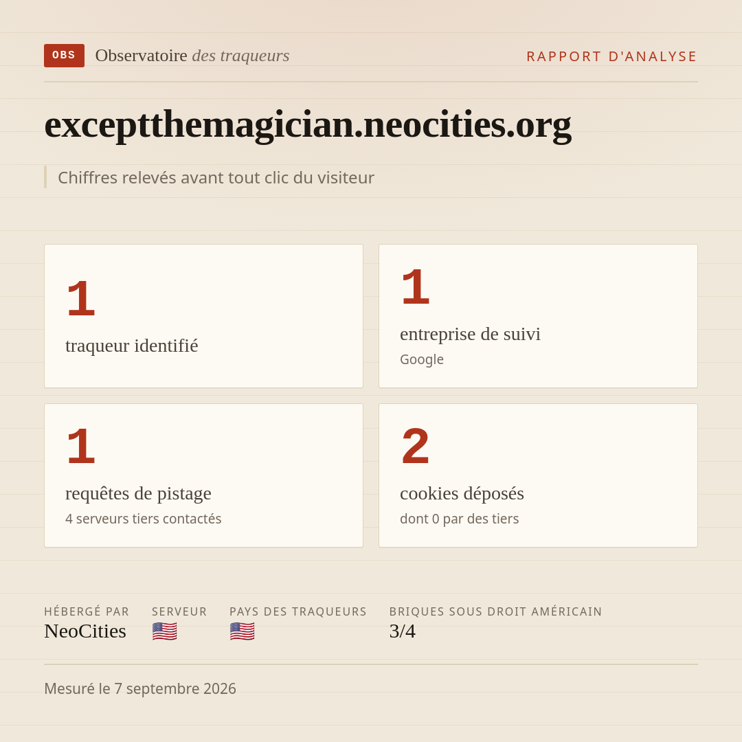 exceptthemagician.neocities.org : 1 traqueur identifié, 1 entreprise de suivi, 1 requêtes de pistage. Chiffres relevés avant tout clic du visiteur.