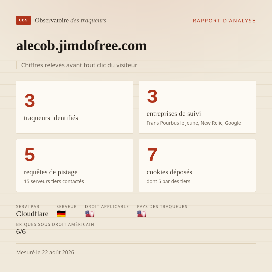 alecob.jimdofree.com : 3 traqueurs identifiés, 3 entreprises de suivi, 5 requêtes de pistage. Chiffres relevés avant tout clic du visiteur.