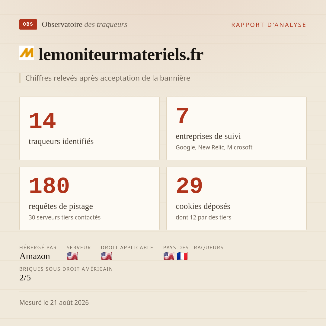 lemoniteurmateriels.fr : 14 traqueurs identifiés, 7 entreprises de suivi, 180 requêtes de pistage. Chiffres relevés après acceptation de la bannière.