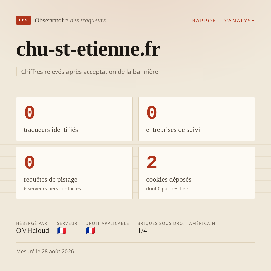chu-st-etienne.fr : 0 traqueurs identifiés, 0 entreprises de suivi, 0 requêtes de pistage. Chiffres relevés après acceptation de la bannière.