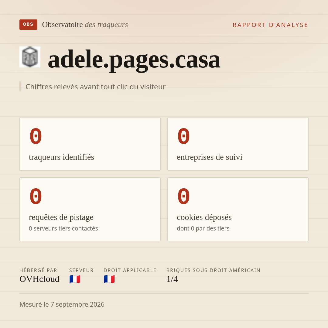 adele.pages.casa : 0 traqueurs identifiés, 0 entreprises de suivi, 0 requêtes de pistage. Chiffres relevés avant tout clic du visiteur.