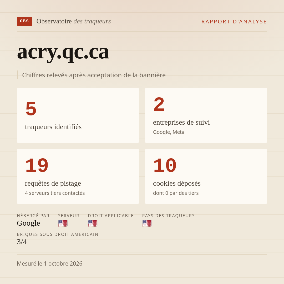 acry.qc.ca : 5 traqueurs identifiés, 2 entreprises de suivi, 19 requêtes de pistage. Chiffres relevés après acceptation de la bannière.