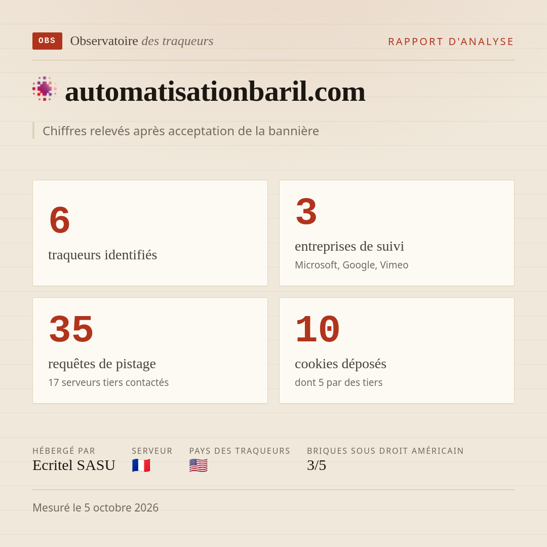 automatisationbaril.com : 6 traqueurs identifiés, 3 entreprises de suivi, 35 requêtes de pistage. Chiffres relevés après acceptation de la bannière.