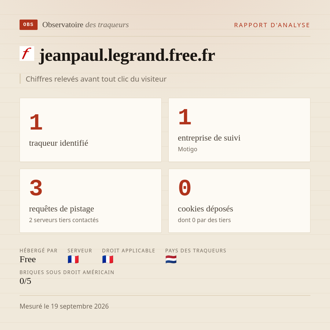 jeanpaul.legrand.free.fr : 1 traqueur identifié, 1 entreprise de suivi, 3 requêtes de pistage. Chiffres relevés avant tout clic du visiteur.