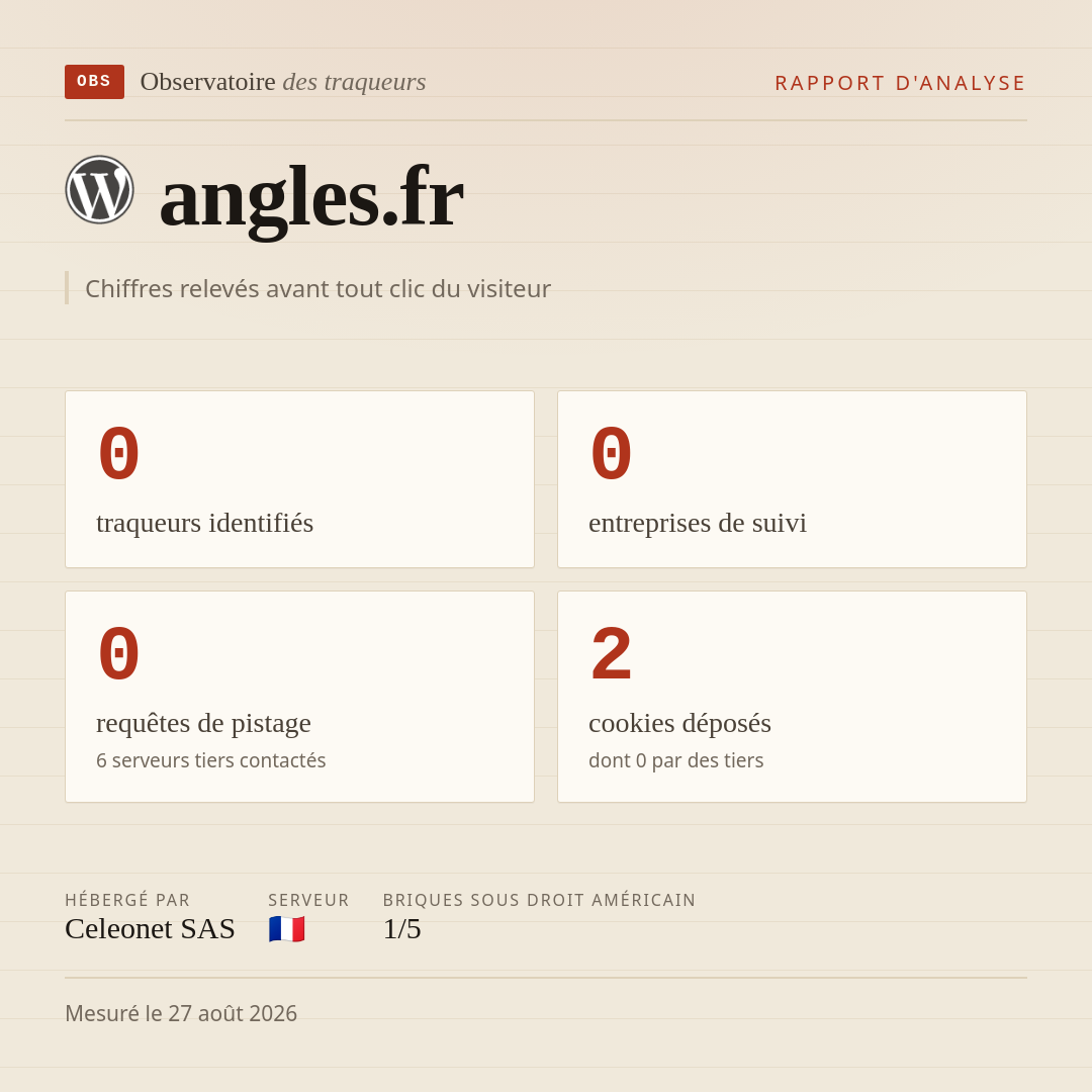 angles.fr : 0 traqueurs identifiés, 0 entreprises de suivi, 0 requêtes de pistage. Chiffres relevés avant tout clic du visiteur.