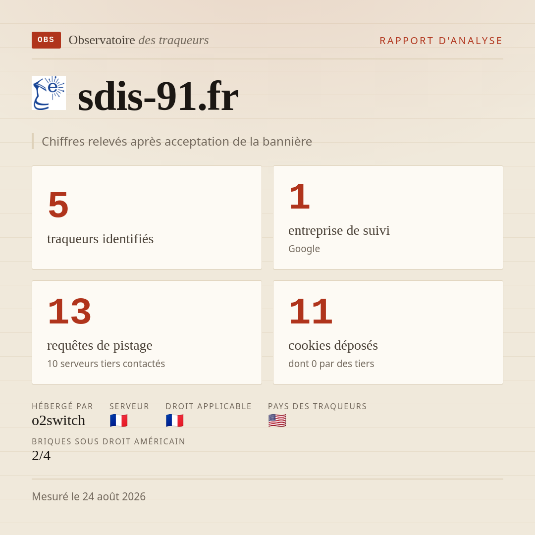 sdis-91.fr : 5 traqueurs identifiés, 1 entreprise de suivi, 13 requêtes de pistage. Chiffres relevés après acceptation de la bannière.