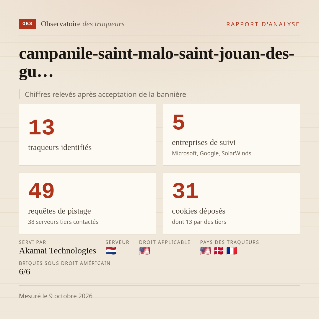 campanile-saint-malo-saint-jouan-des-gu… : 13 traqueurs identifiés, 5 entreprises de suivi, 49 requêtes de pistage. Chiffres relevés après acceptation de la bannière.