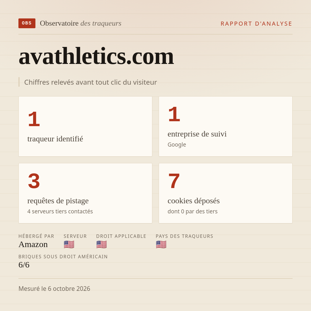 avathletics.com : 1 traqueur identifié, 1 entreprise de suivi, 3 requêtes de pistage. Chiffres relevés avant tout clic du visiteur.