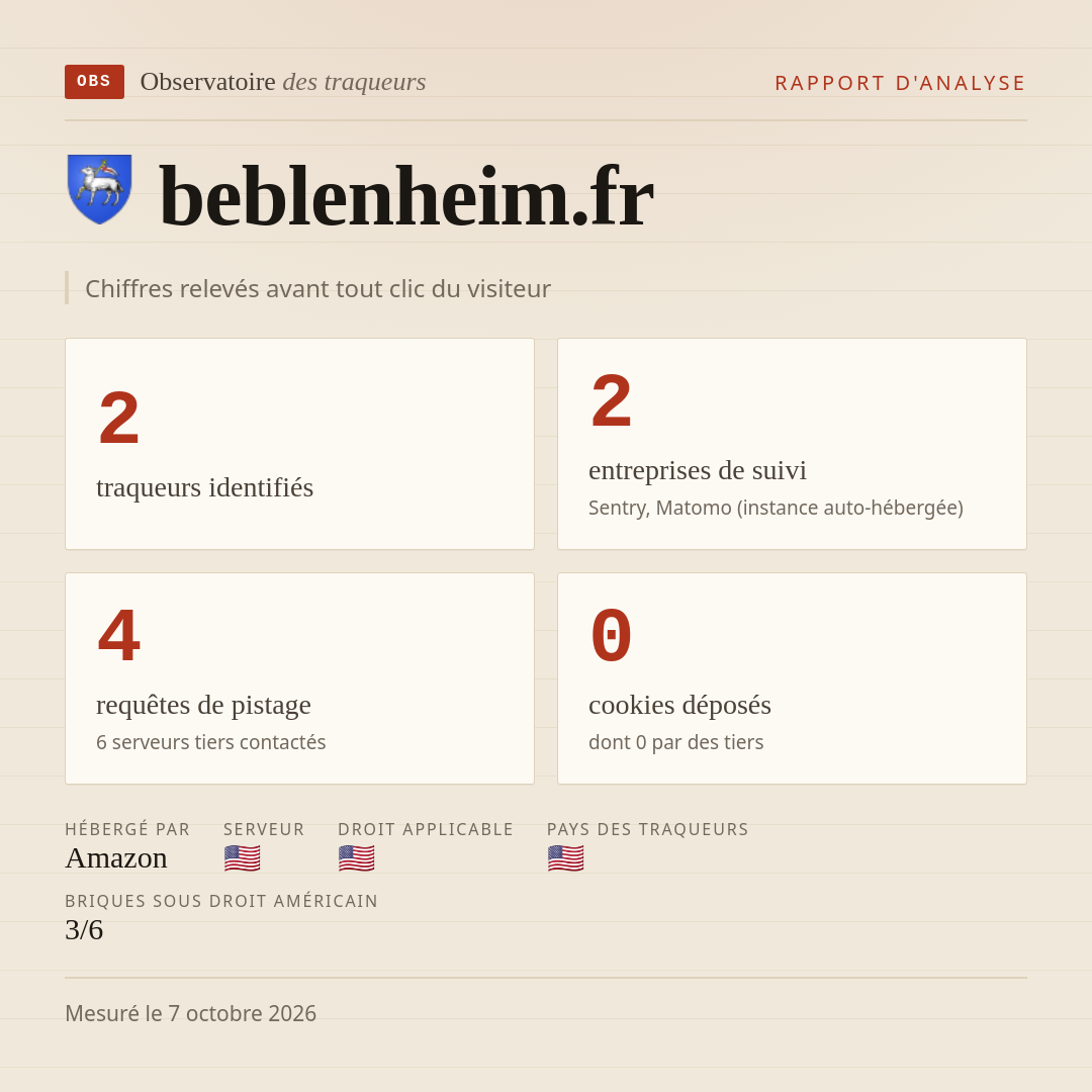 beblenheim.fr : 2 traqueurs identifiés, 2 entreprises de suivi, 4 requêtes de pistage. Chiffres relevés avant tout clic du visiteur.