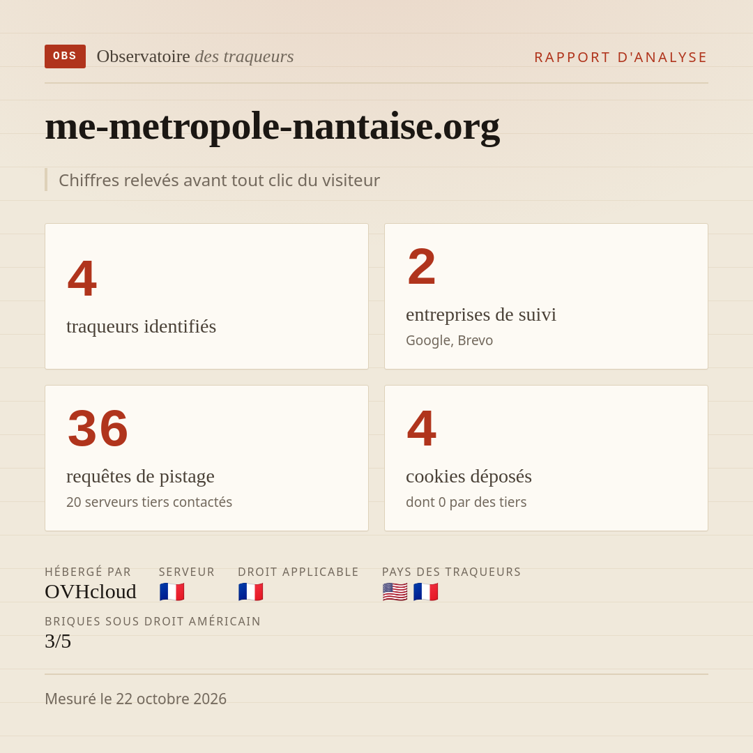 me-metropole-nantaise.org : 4 traqueurs identifiés, 2 entreprises de suivi, 36 requêtes de pistage. Chiffres relevés avant tout clic du visiteur.