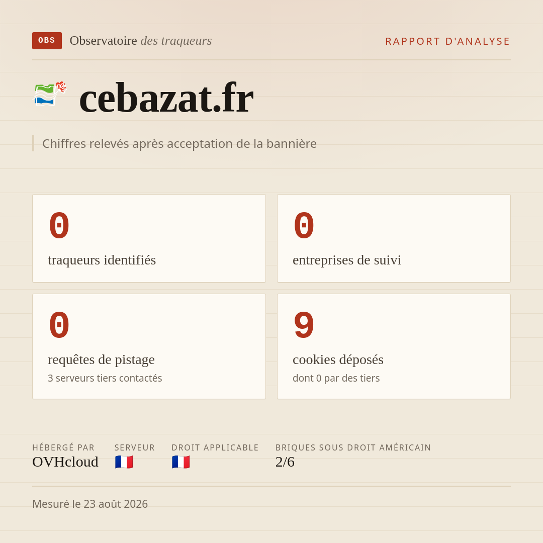 cebazat.fr : 0 traqueurs identifiés, 0 entreprises de suivi, 0 requêtes de pistage. Chiffres relevés après acceptation de la bannière.