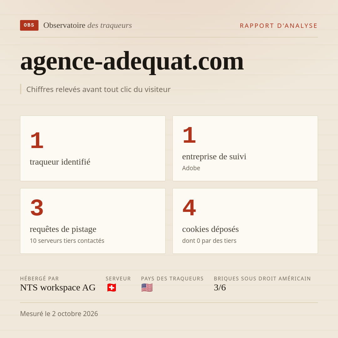 agence-adequat.com : 1 traqueur identifié, 1 entreprise de suivi, 3 requêtes de pistage. Chiffres relevés avant tout clic du visiteur.