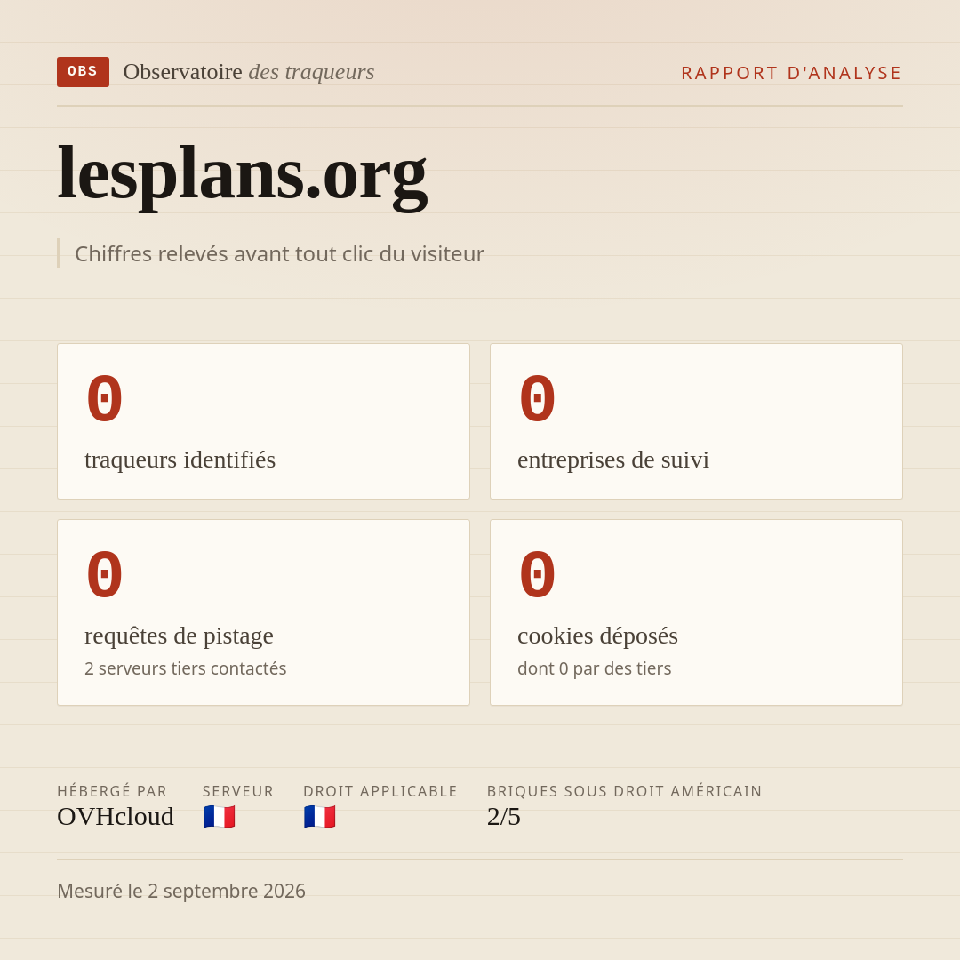 lesplans.org : 0 traqueurs identifiés, 0 entreprises de suivi, 0 requêtes de pistage. Chiffres relevés avant tout clic du visiteur.