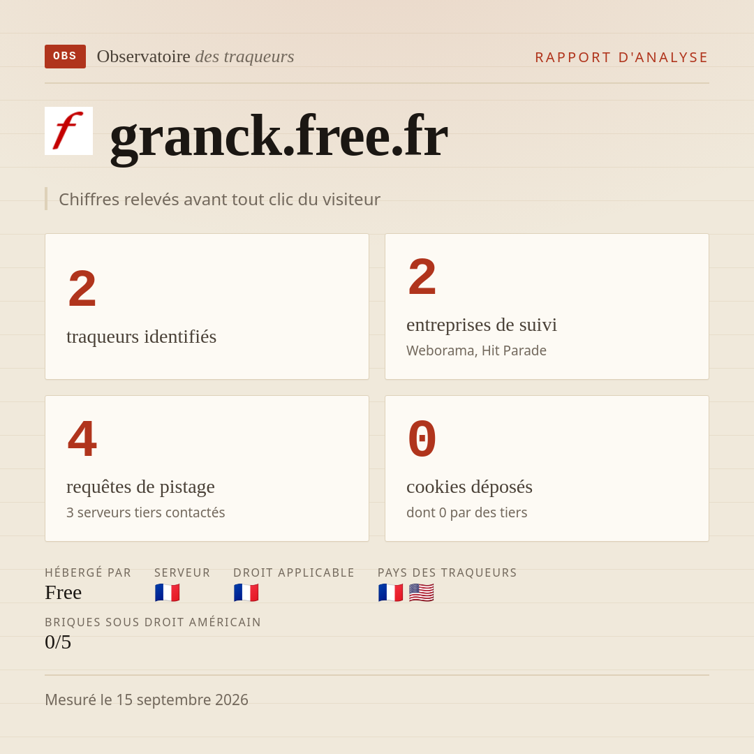 granck.free.fr : 2 traqueurs identifiés, 2 entreprises de suivi, 4 requêtes de pistage. Chiffres relevés avant tout clic du visiteur.